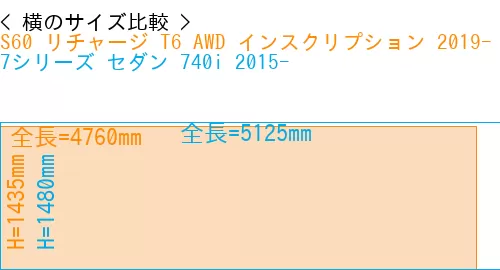 #S60 リチャージ T6 AWD インスクリプション 2019- + 7シリーズ セダン 740i 2015-
